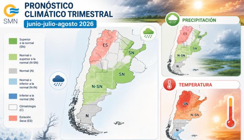 Pronostican un invierno más lluvioso para Necochea y crecen las chances de la llegada de El Niño