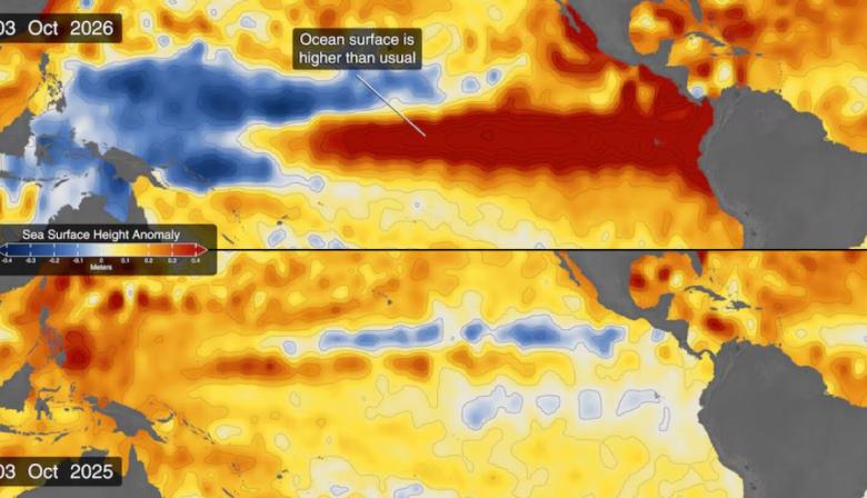 El Niño podría convertirse en uno de los más intensos desde 1950: las señales que detectan los satélites