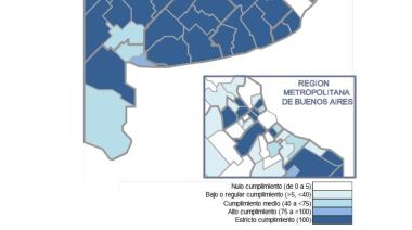 Necochea alcanzó el 100% de transparencia fiscal y se ubica entre los municipios con mejor desempeño de la Provincia