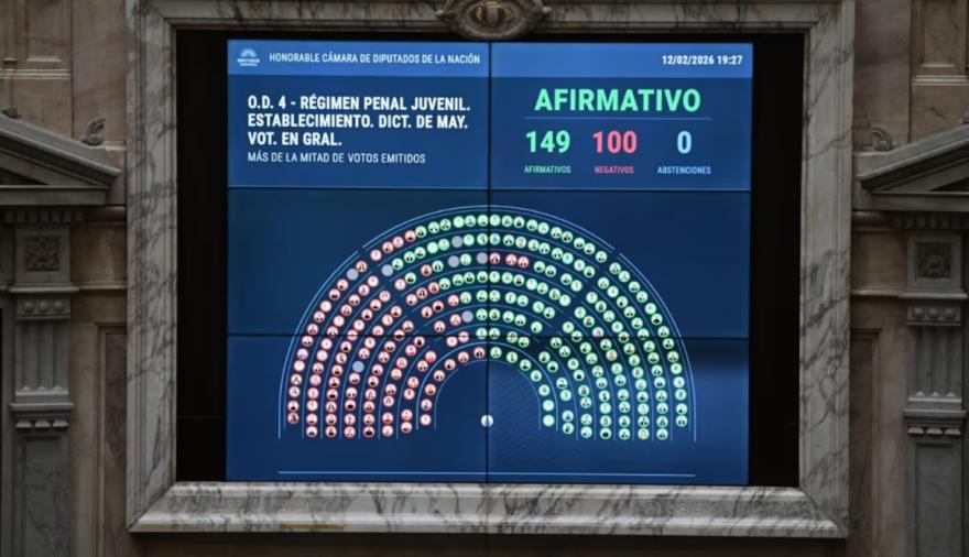 Diputados le dio media sanción a la ley que baja la edad de imputabilidad a 14 años