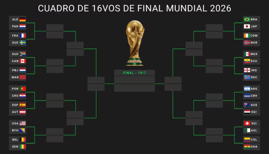 Se completó el cuadro de los 16avos de final del Mundial: días, horarios y la agenda completa de todos los partidos