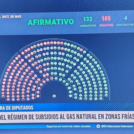 “No hay plata para la zona fría pero sí para los empresarios”: fuerte rechazo de Silvia Jensen tras la aprobación en Diputados