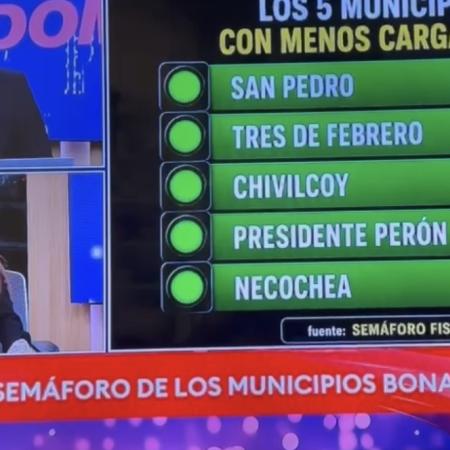 Los medios nacionales destacaron a Necochea por estar entre los municipios con menor presión impositiva de la Provincia